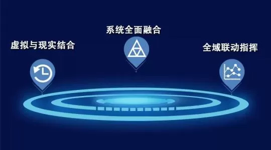 天网侦查系统